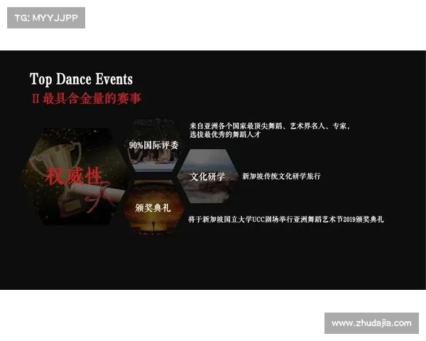 选秀赛事举办—选秀比赛流程策划